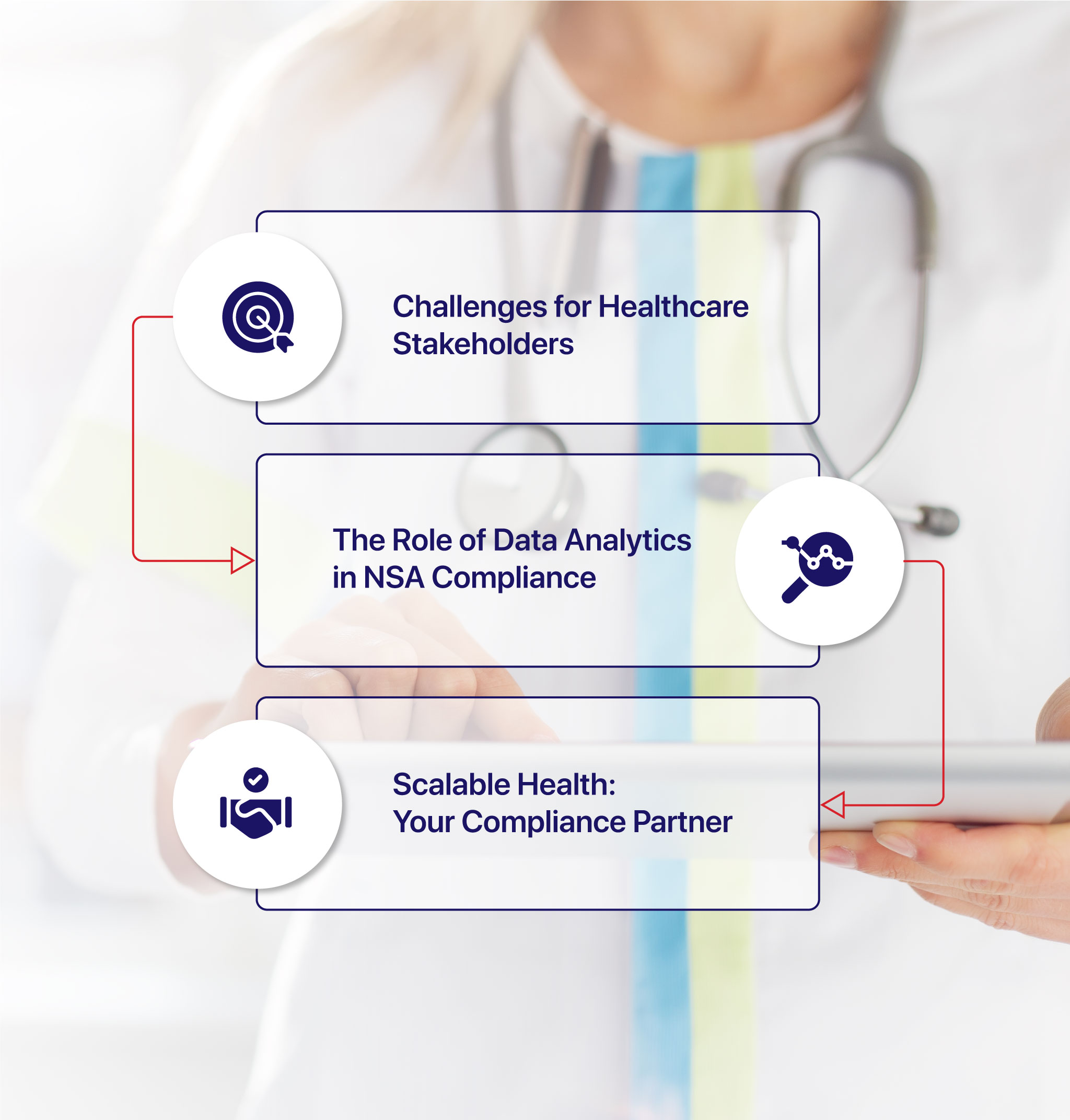 The Future of Healthcare Compliance: Unpacking the No Surprises Act with Scalable Health